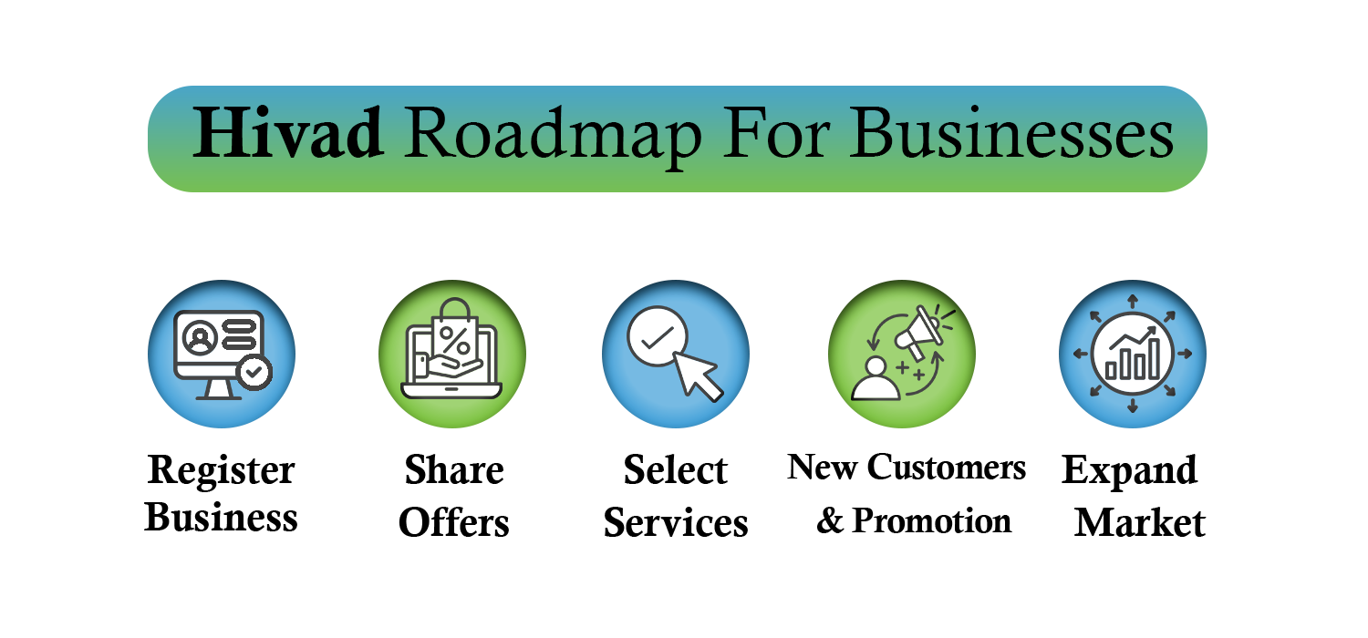 Hivad Success Roadmap